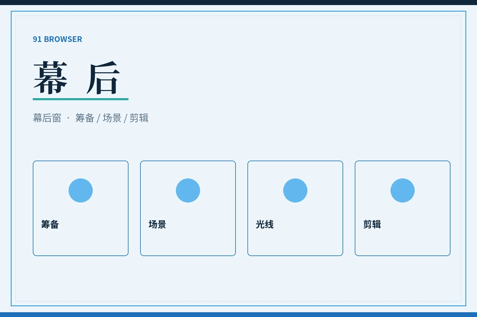 幕后创作流程